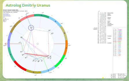 дмитрий уранус телеграмм